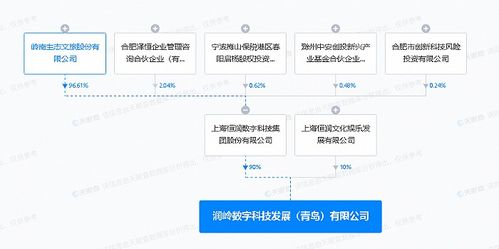 岭南股份青岛落子 数字科技公司扬帆起航，深耕数字文化创意软件开发