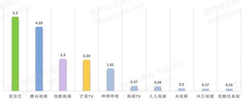 2021年数字创意产业发展研究报告 数字文化创意软件开发的现状与趋势
